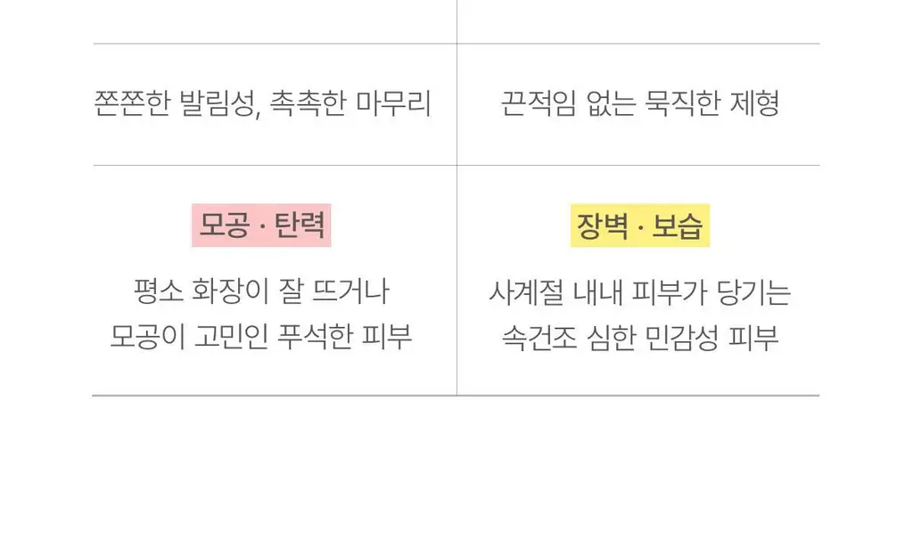 [탄력/수분] 바이오던스 포어 퍼펙팅 콜라겐 펩타이드 크림 50ml 기획 (+10ml+겔 패드 2매입) 상세페이지 45